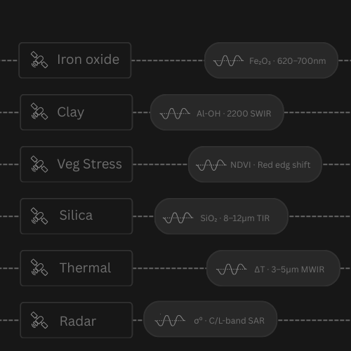 SaaS biotech app