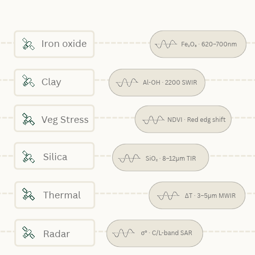 SaaS biotech app